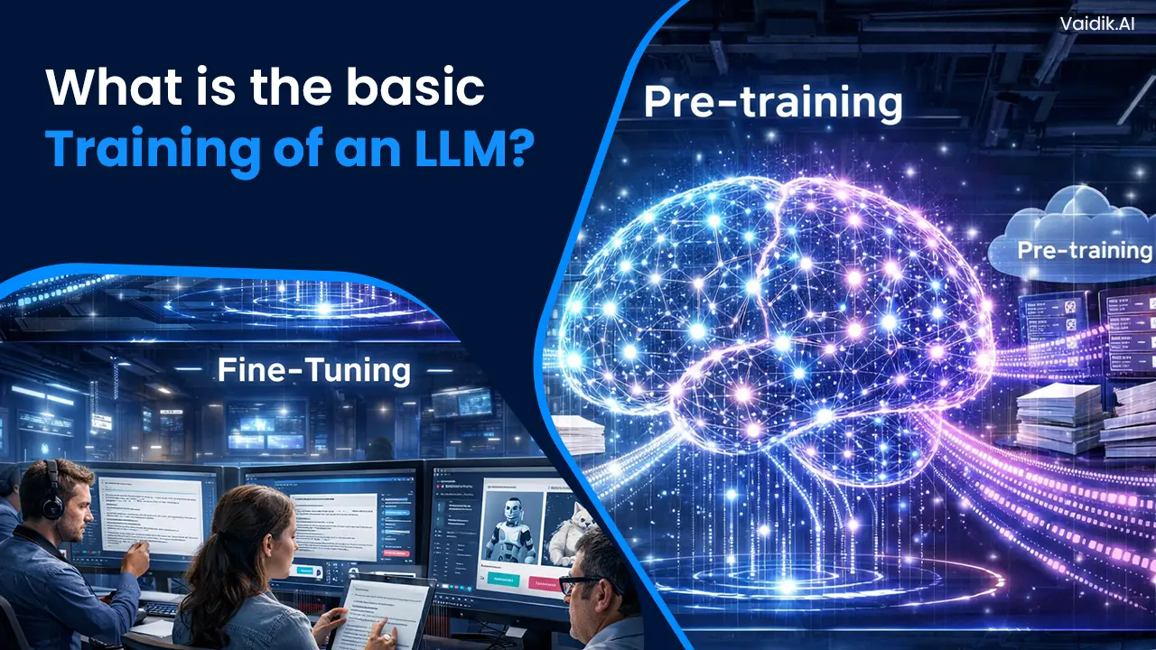 What-is-the-basic-training-of-an-llm Vaidik AI