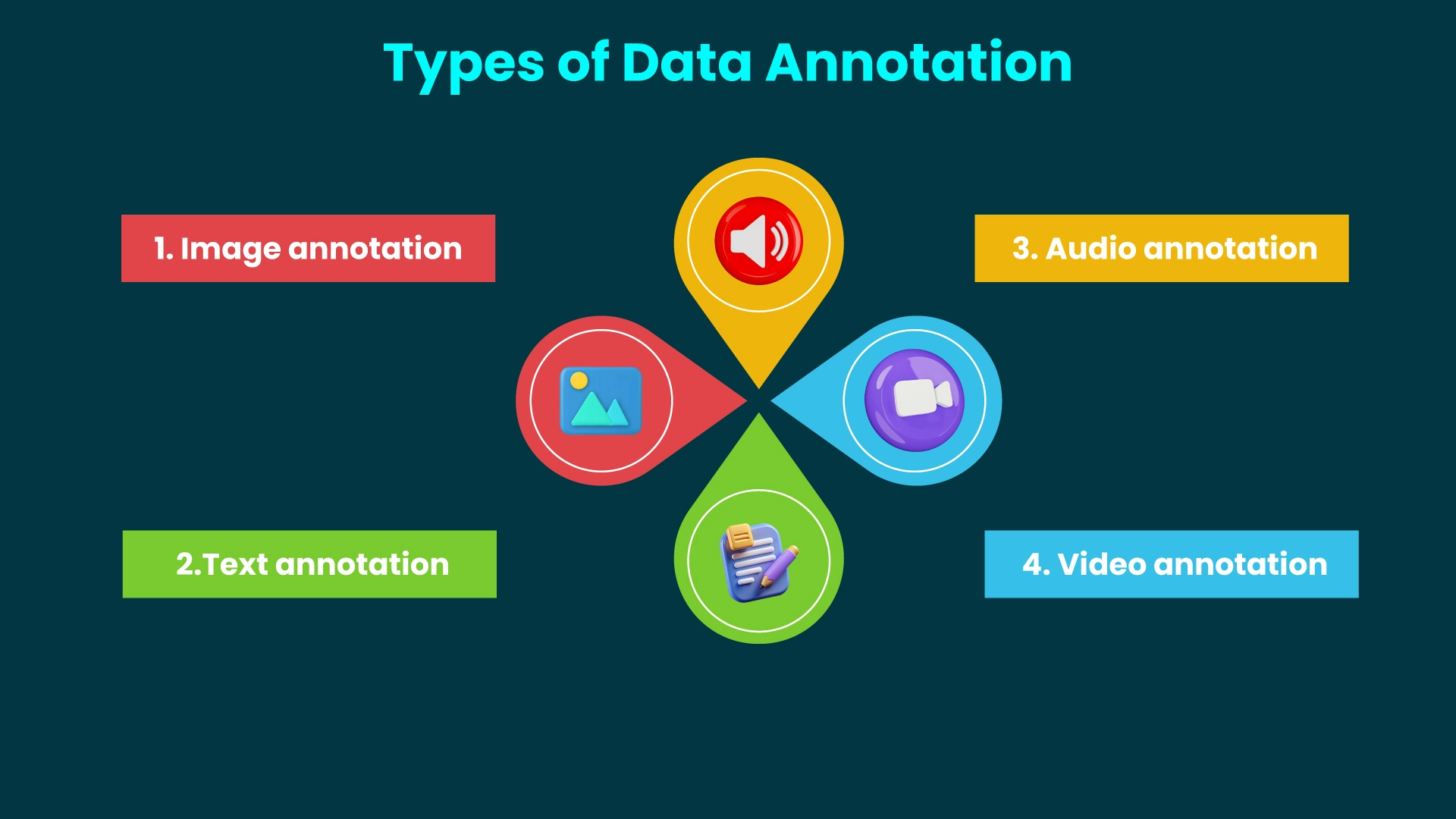 Types-Of-Data-Annotation Vaidik Eduservices