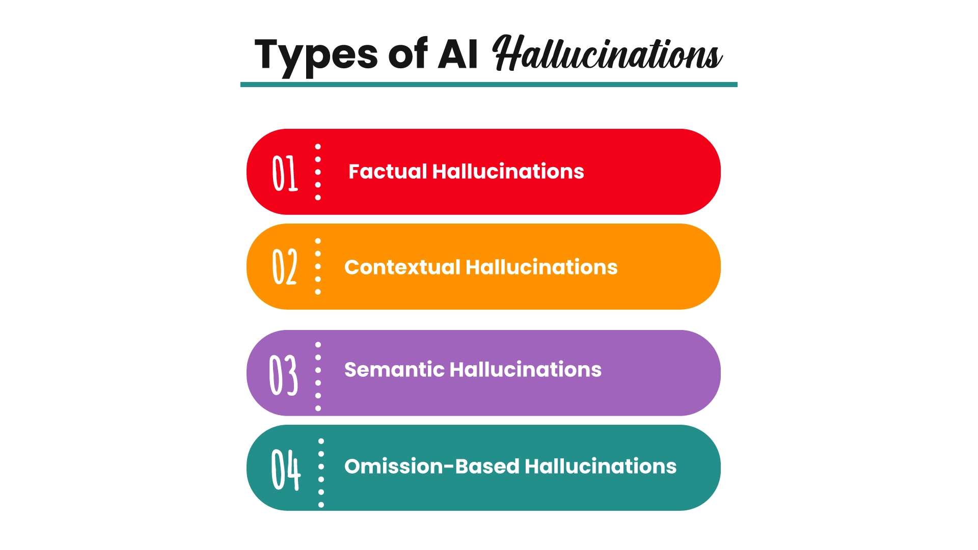 Types-of-Hallucinatiion Vaidik AI 