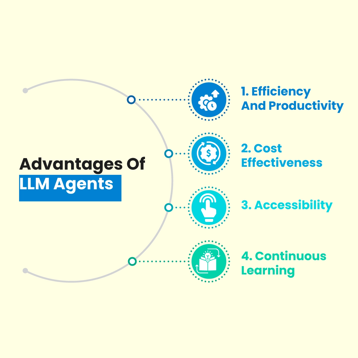 Advantages-Of-LLM-Agents Vaidik ai 