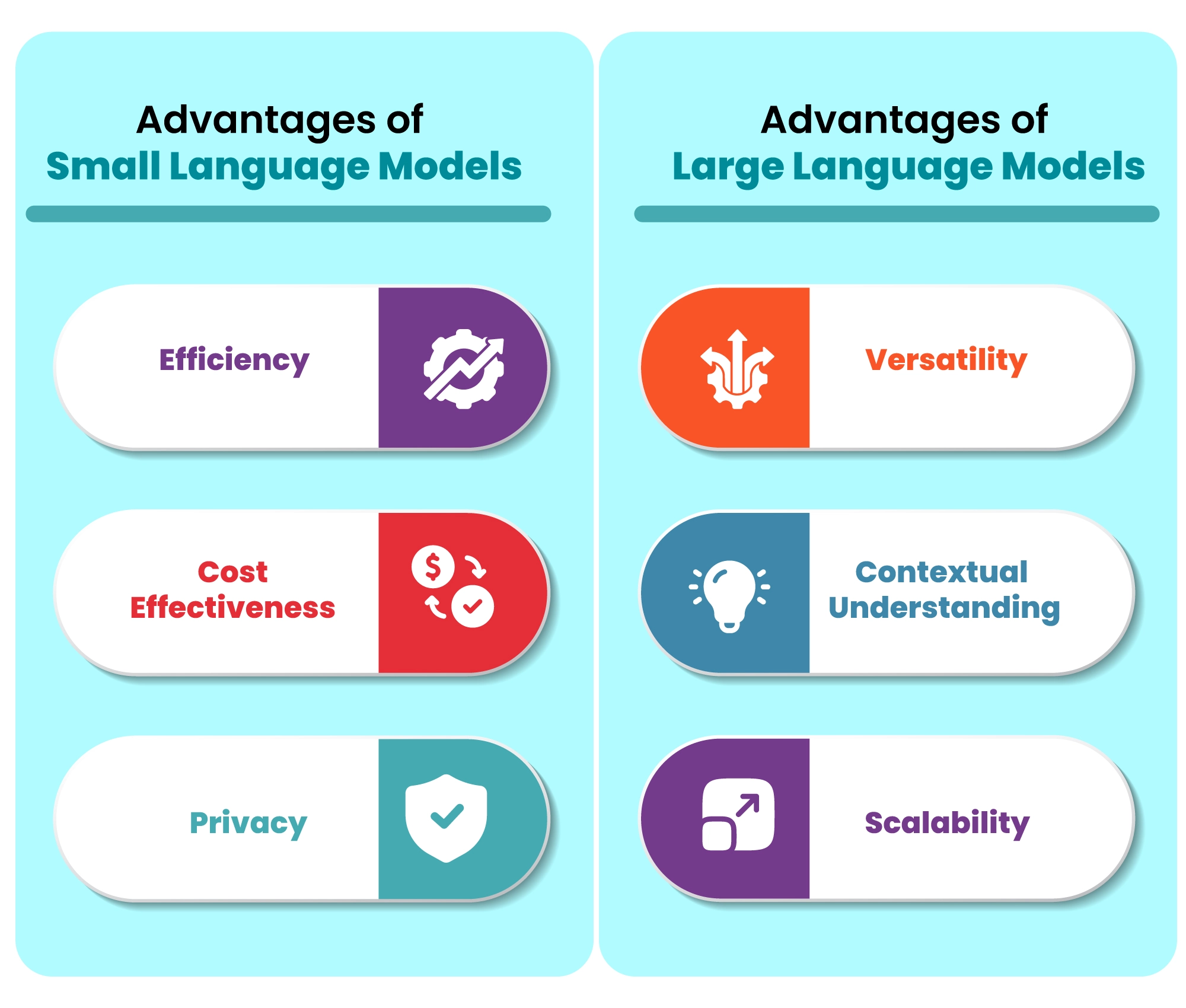 Advantages-of-small-language-models-or-advantages-of-large-language-model Vaidik AI 