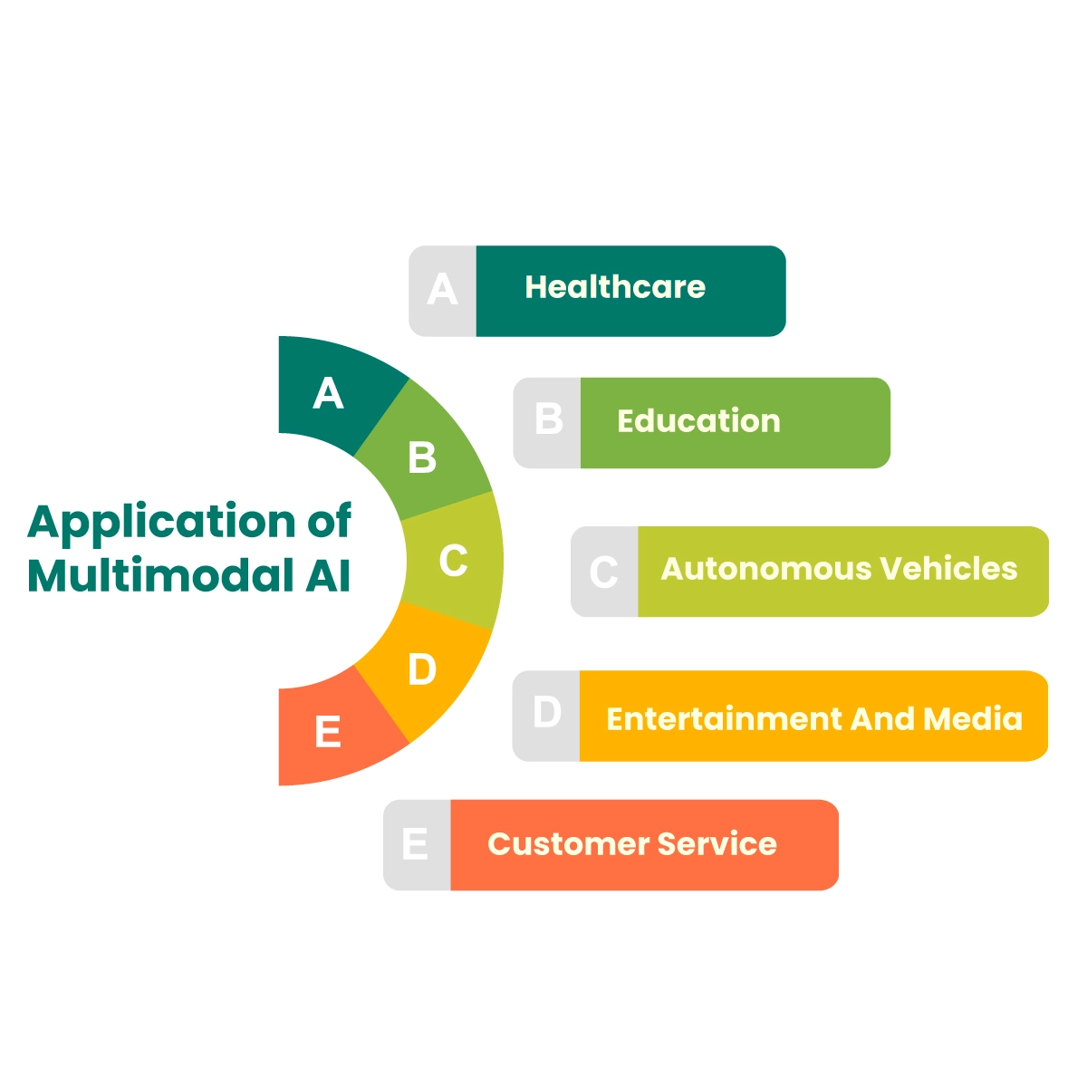Application-Of-Multimodal Vaidik eduservices