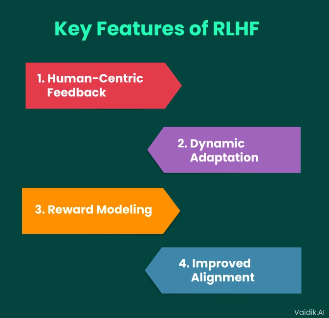 Key-Features-Of-RLHF Vaidik AI 
