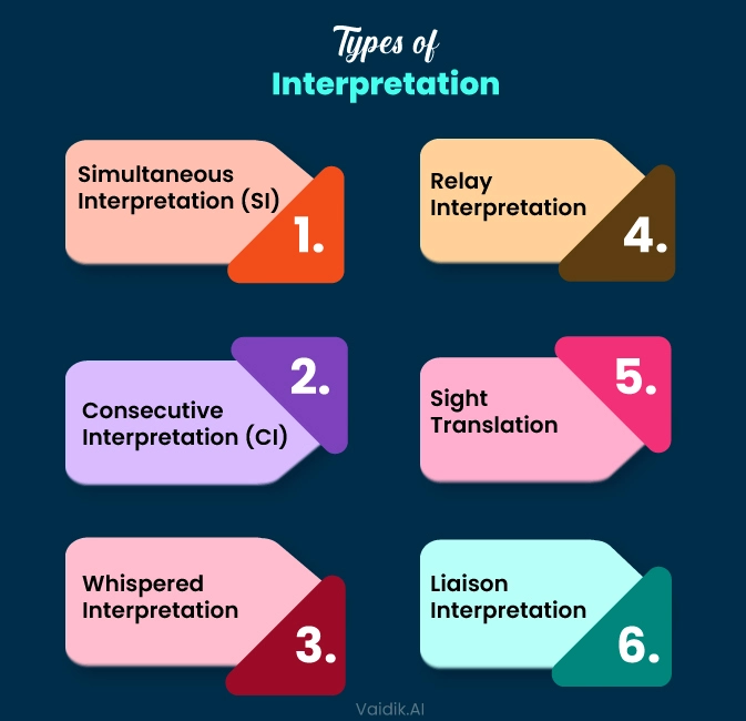 Types-Of-Interperation Vaidik AI 