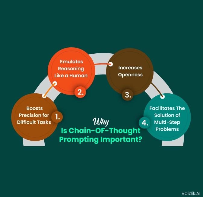 Why-Chain-of-thought-Prompting-Important Vaidik AI 